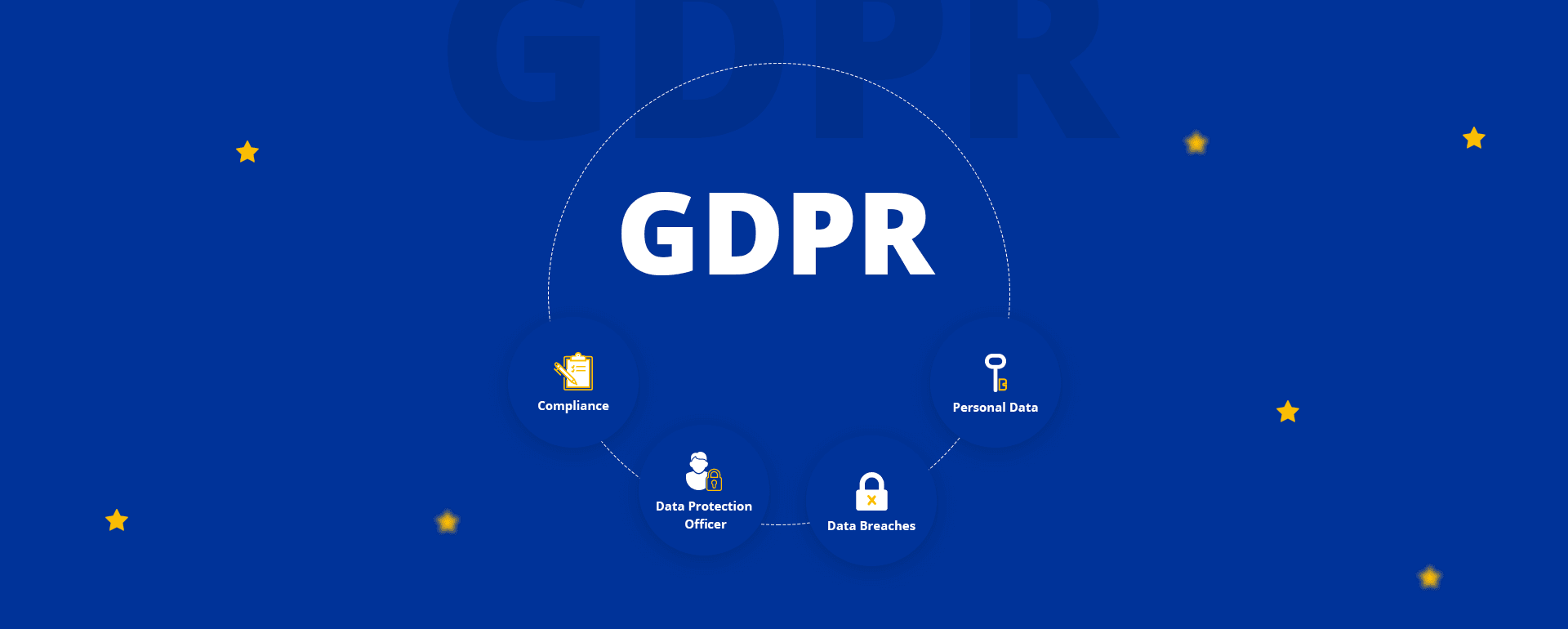 Make Sure Your Website Plays By the Rules: GDPR Compliance Checklist